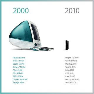 apple-infographic apple-infographic