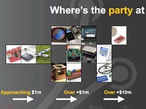 open-hardware-million-dollar-companies