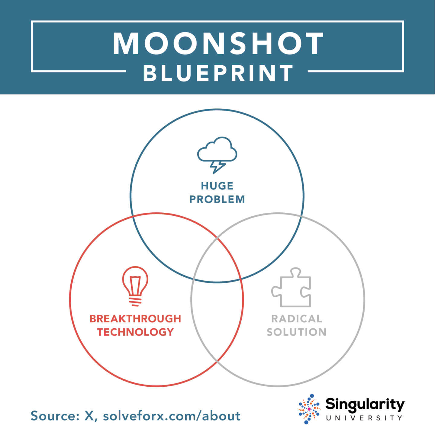 This Is How to Invent Radical Solutions to Huge Problems