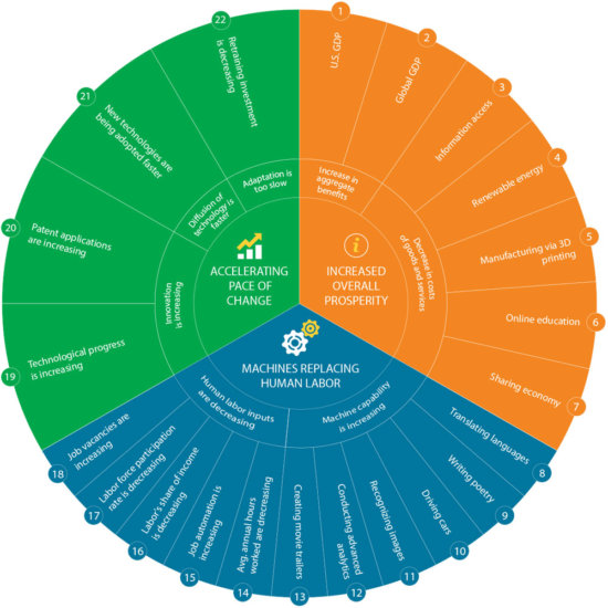 3 Practical Solutions to Offset Automation's Impact on Work