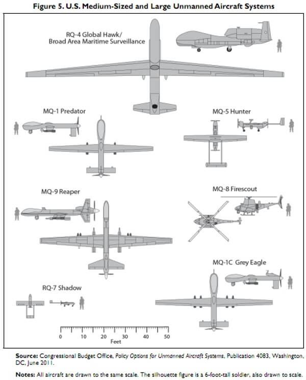 Drone types