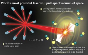 European Union To Spend $900M Building Super Lasers More Powerful Than ...