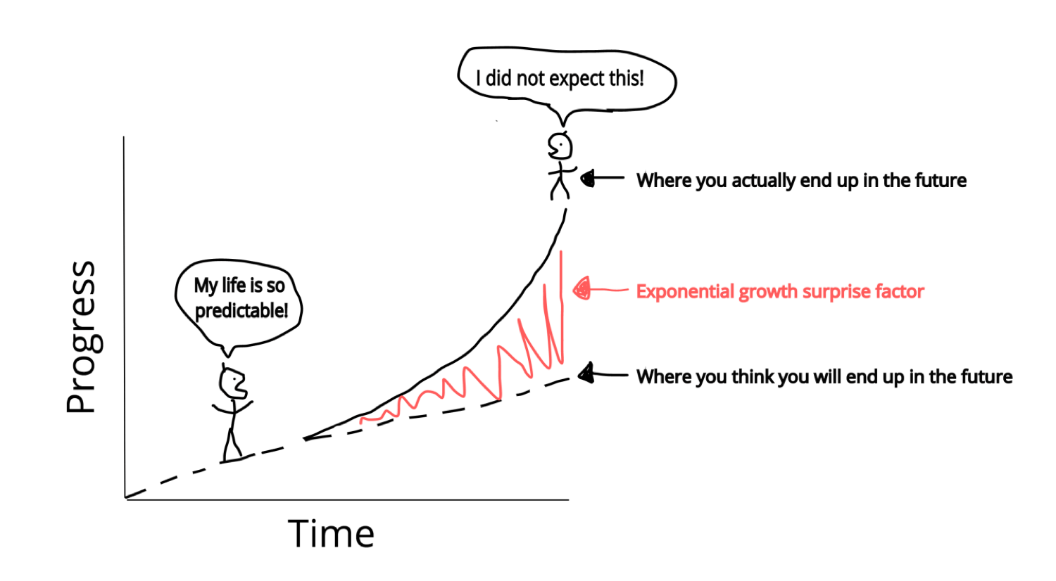 linear-vs-exponential-4 - Singularity Hub