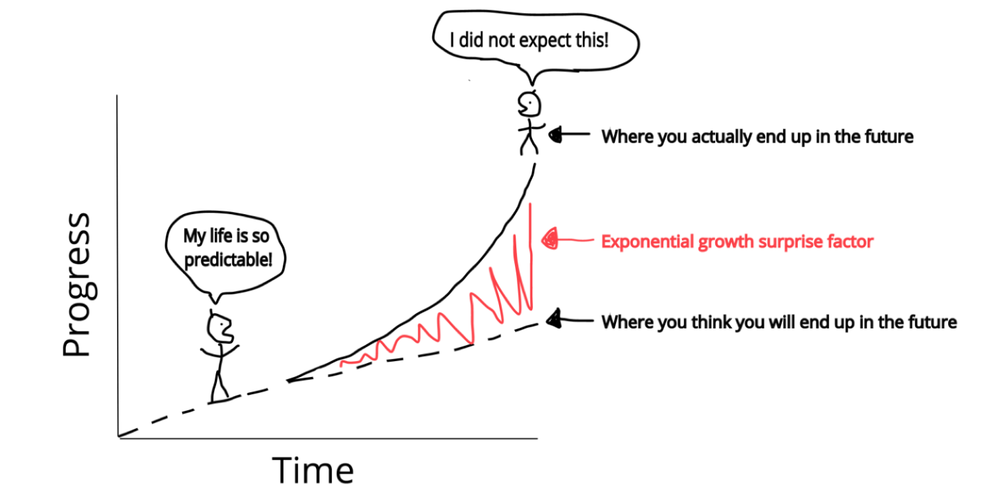 linear-vs-exponential-41-singularity-hub