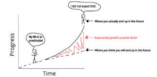 How to Think Exponentially and Better Predict the Future