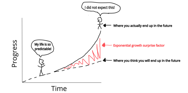 Ray Kurzweil’s Four Big Insights For Predicting The Future