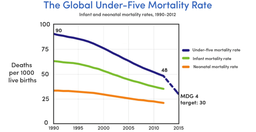 Infant Mortality Rate (Source: Devpolicy, UN Interagency Group for Child Mortality Est. 2013)