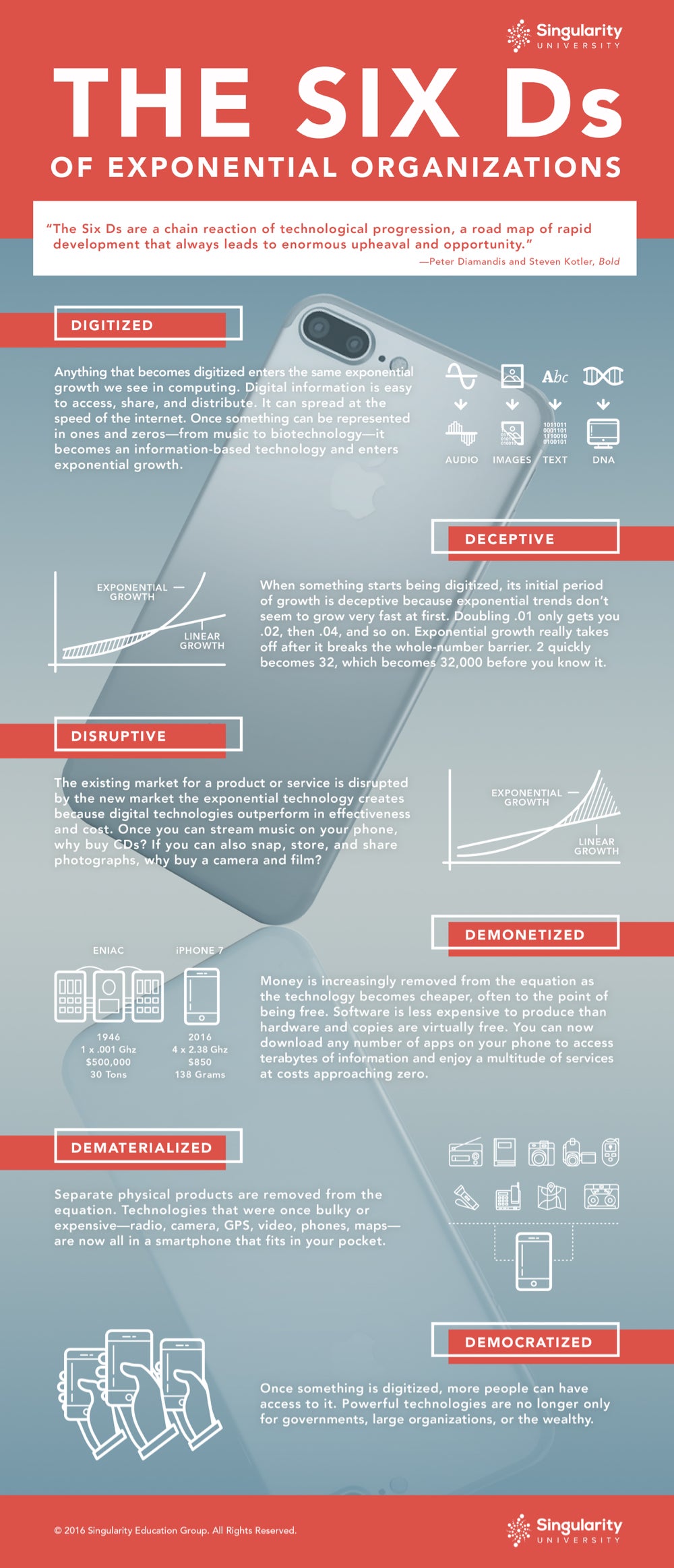 The 6 Ds Of Tech Disruption A Guide To The Digital Economy