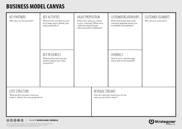 How to Make an Exponential Business Model to 10X Growth