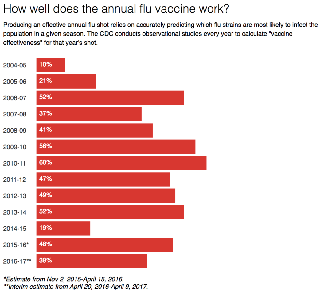 Influenza: The Search for a Universal Vaccine