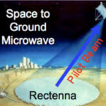 space-based-solar-power-microwave-beam-to-earth-rectenna