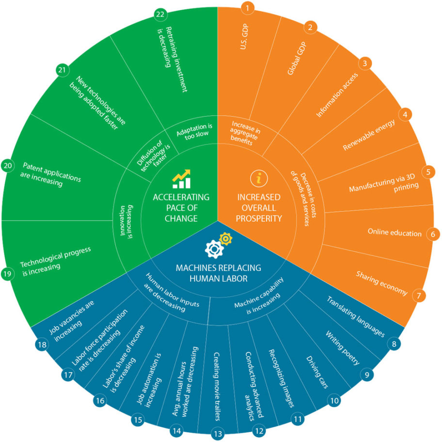 3 Practical Solutions to Offset Automation's Impact on Work