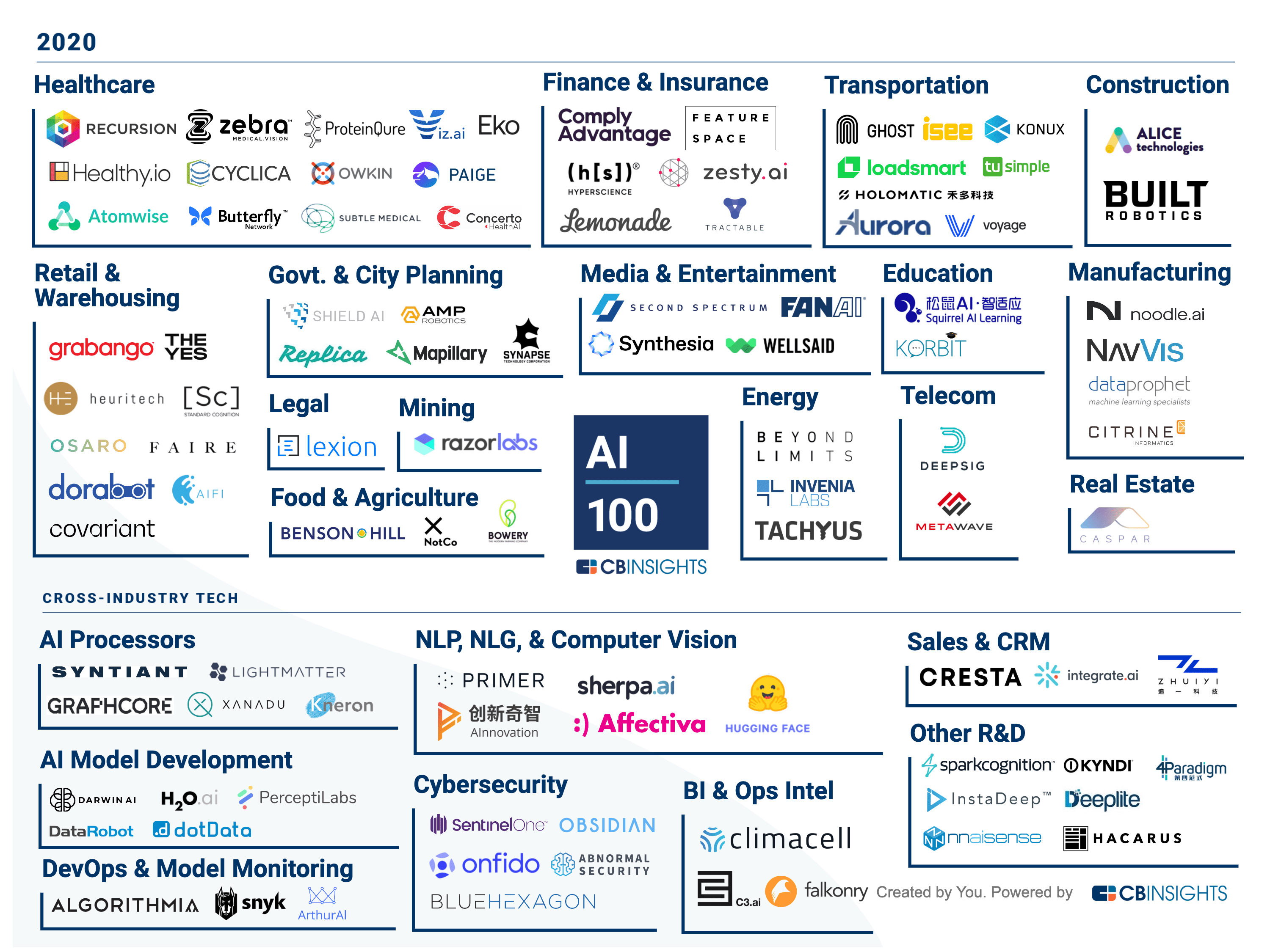 100-AI-startups-to-watch-in-2020_CB-Insights_AI-100 - Singularity Hub